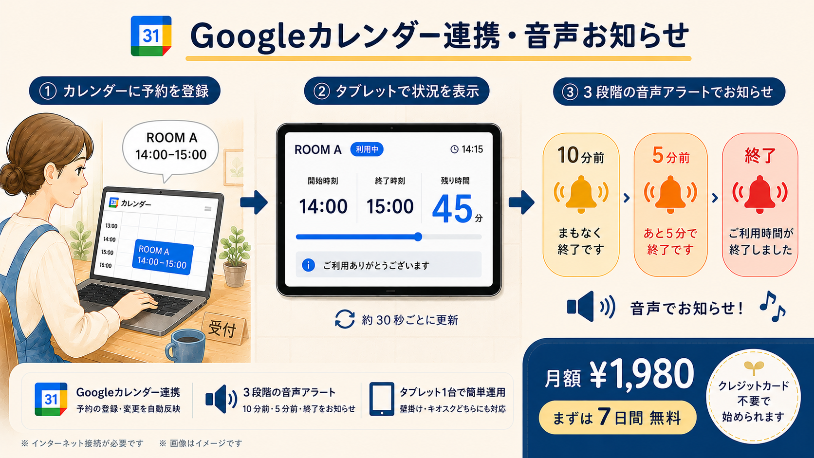 退室アラートシステムの全体イメージ